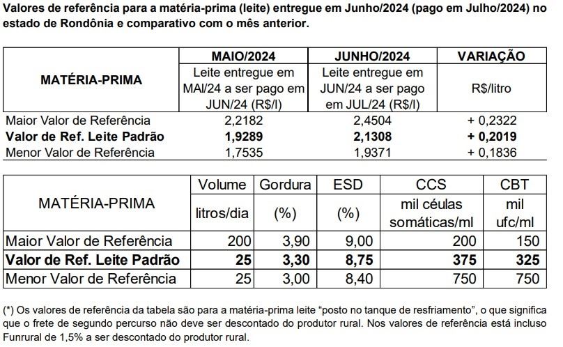 Conseleite/RO - julho/24