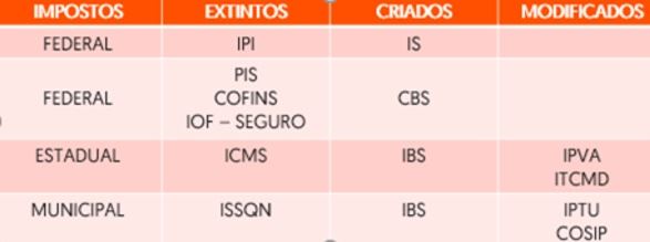 Reforma tributária