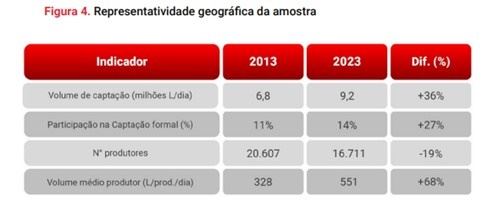 Representatividade da amostra