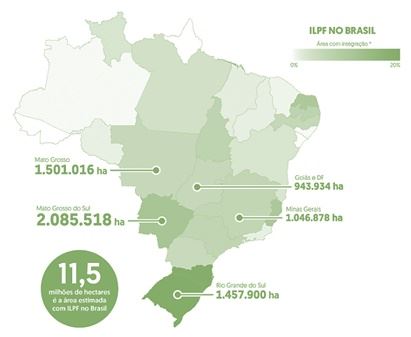 Adoção de sistemas iLPF em área por estado brasileiro.