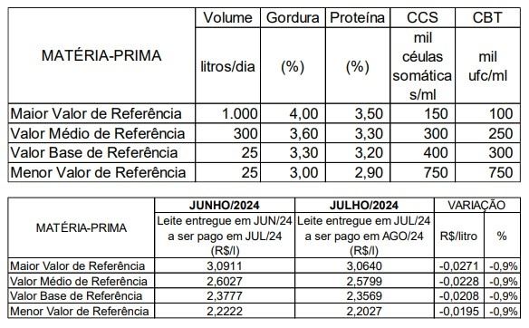 Conseleite MT agosto 2024