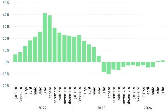 IPCA - Leite e Derivados (Inflação acumulada em 12 meses)