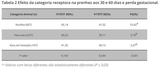 tabela 2