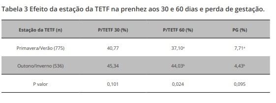 tabela 3