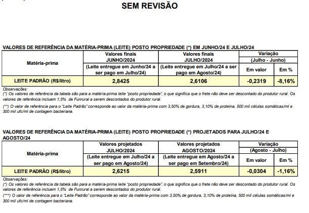 Valores sem revisão, conseleite PR