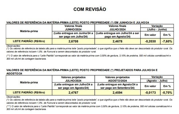 Conseleite PR, valores com revisão