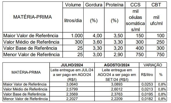 Conseleite MT setembro 2024